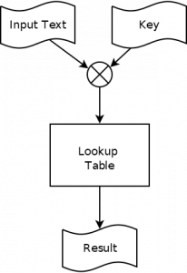 Summary of AES-CMAC – Parallel Points